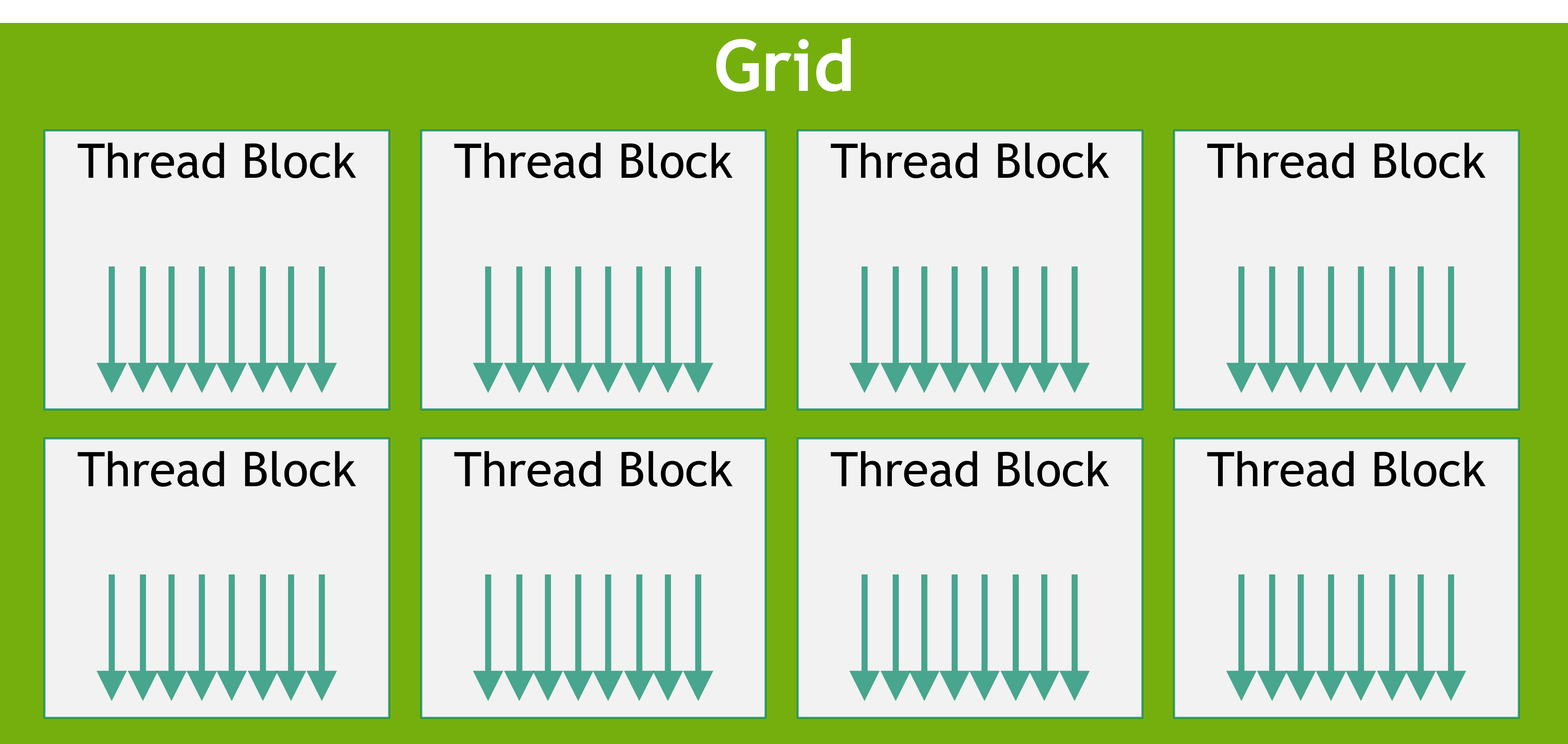 Grid of thread blocks